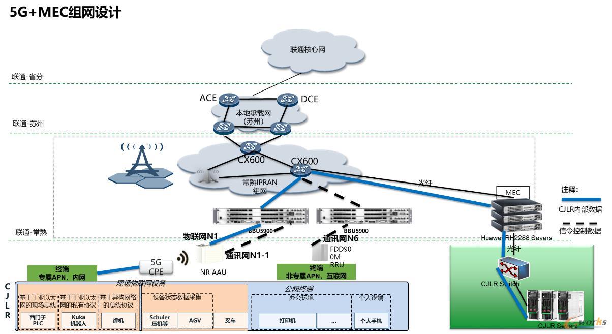 奇瑞捷豹路虎智能工厂5G+MEC技术框架