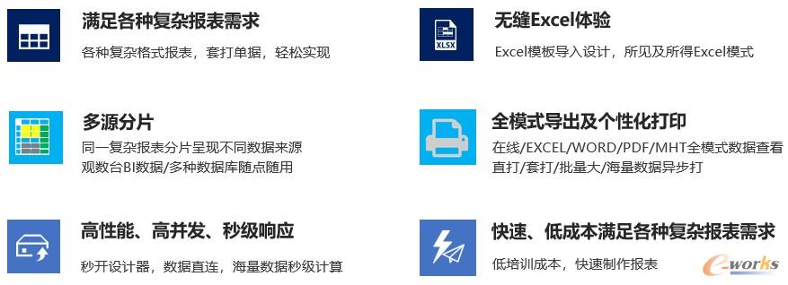 观数台报表平台:想不到的也做得到