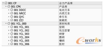 产品库、原材料库