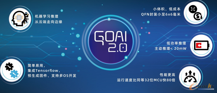 高云