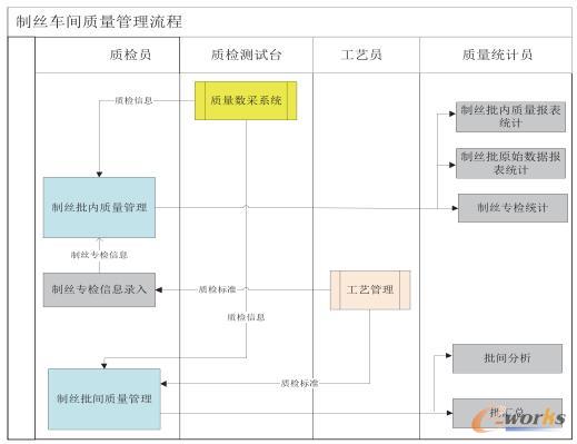 业务流程图