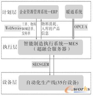 系统架构图