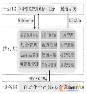 MES系统主要功能模块图