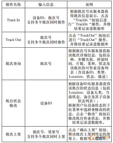 移动MES人机界面交互流程