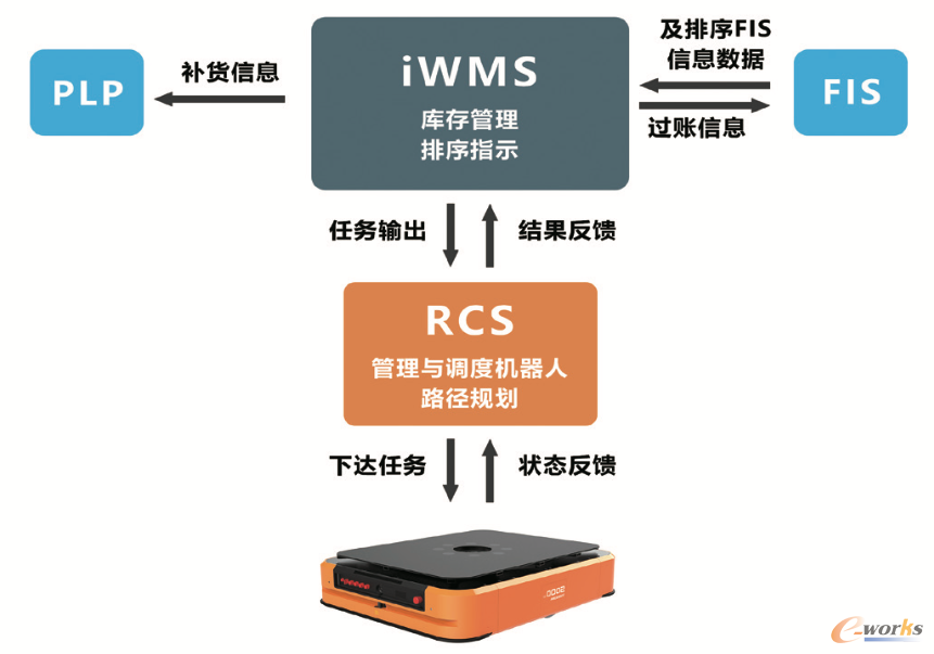系统方案架构