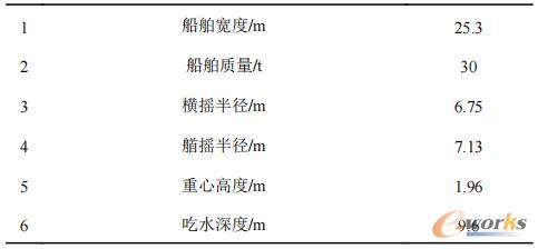 试验用船舶模型的参数