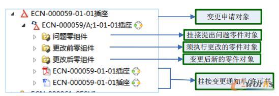 零组件实例