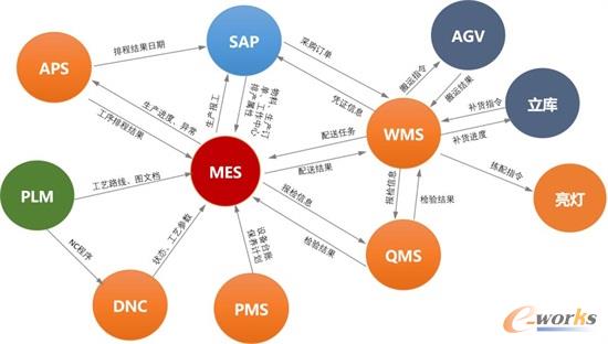 卧龙电气南阳电机工厂实施模块