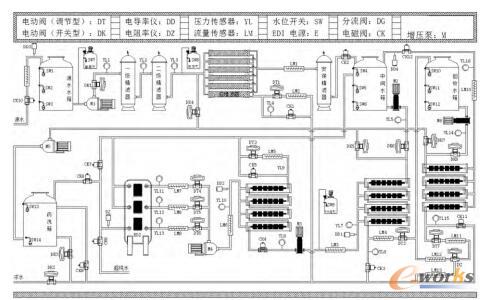 制水系统控制图