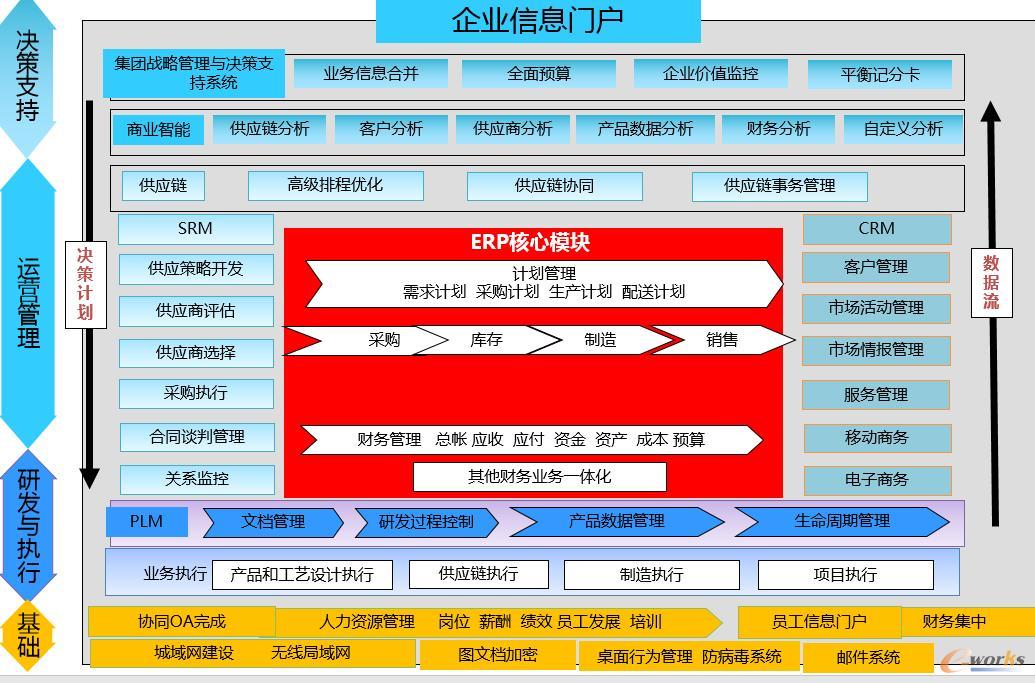 成都熊猫显示信息系统总体架构图