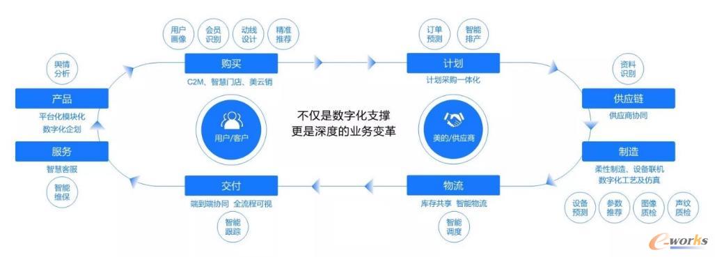 制造运营管理系统mom助力制造业数字化转型