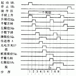 由时序图可作出图3所示的机械手动作流程图.