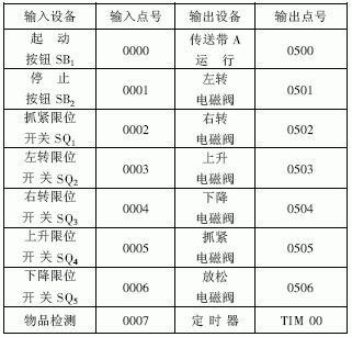 PLC在机械手步进控制中的应用