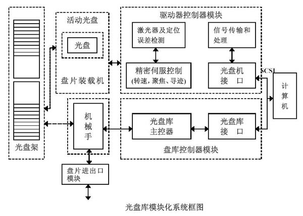 光盘存储器工作原理  第1张
