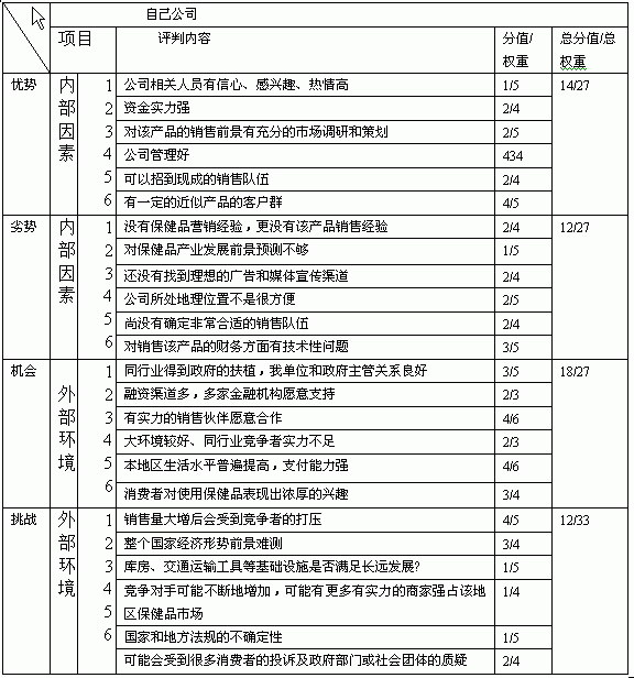 农村淘宝的swot分析。