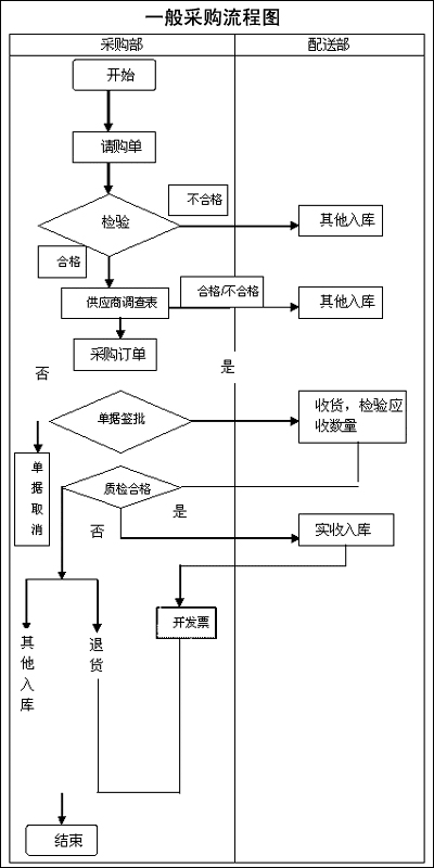 百年老店吴裕泰的信息化之路_行业典型案例_