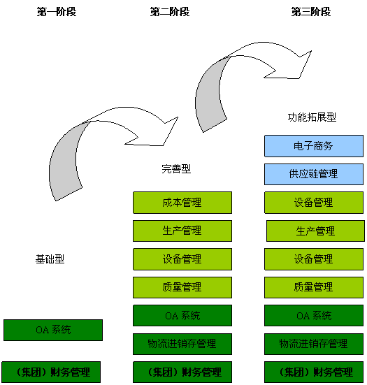 【信息化,岗位,权责】