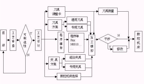 cam系统工作流程图