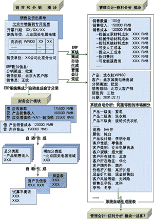 结转销售成本_确认收入结转成本