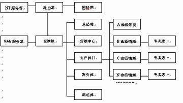 某制衣有限公司ERP方案设计|第1论文网