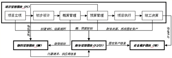 关于构造绍兴电力局ERP体系的探讨|第1论文网