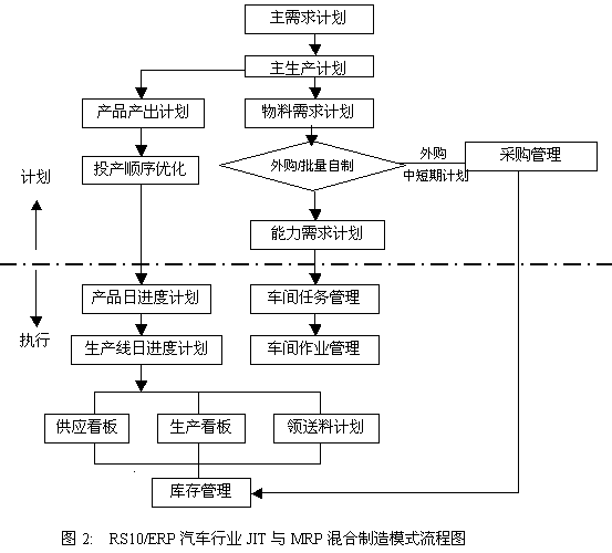 【企业ERP一般物资管理】