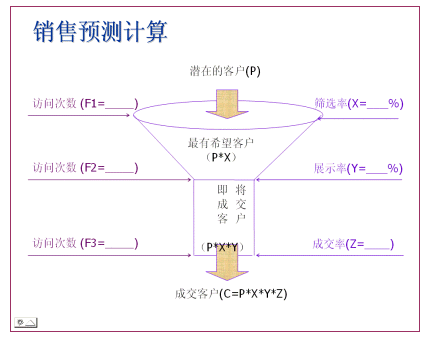 银行卡余额_销售收入月平均余额(2)