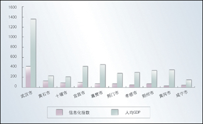 2018年湖北省工业和信息化部人才交流中心招