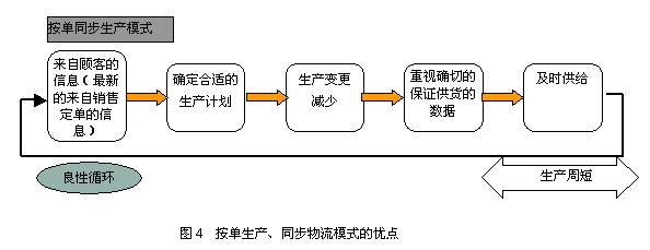 从海尔物流看企业成功实施erp之关键_erp_管理