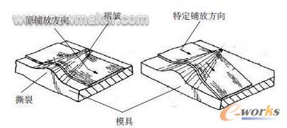 图2 预浸带撕裂与褶皱