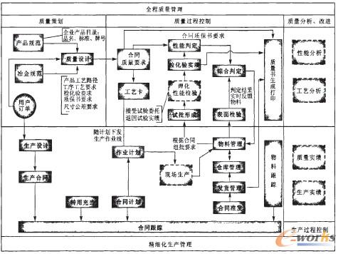 在高频焊管生产线上的应用前景_MES_管理信
