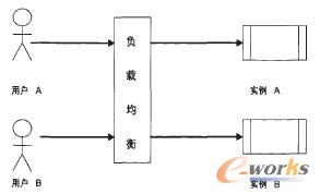 模型实现的主要类图