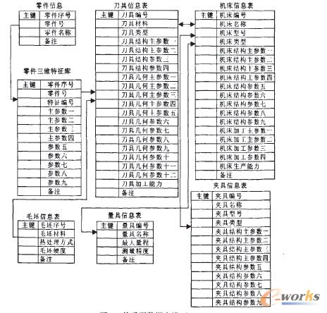 三维capp工艺资源管理模块的设计与实现_cap