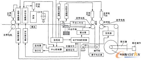 钢卷尺自动切零机原理结构图