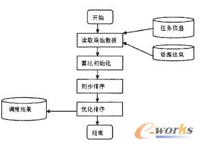 请问如何能够成为一名搜索算法工程师,有没有