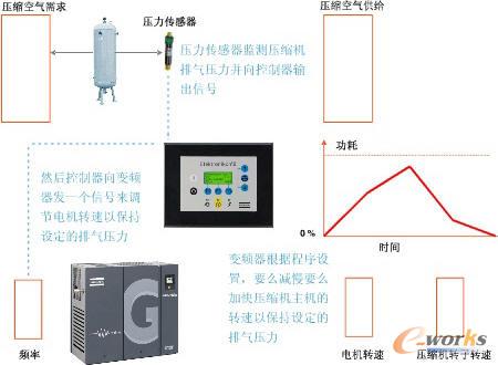 VSD技术工作原理