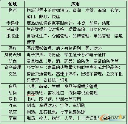 揭开制造企业rfid技术应用的神秘面纱_自动识别