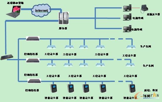 基于有线局域网的RFID解决方案