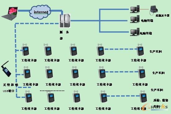  基于无线局域网的RFID解决方案