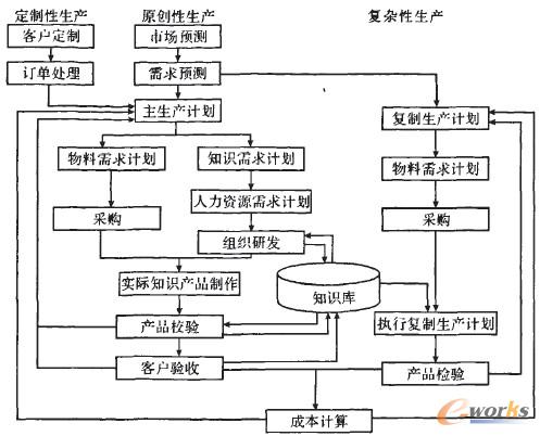 PMSKP运作流程