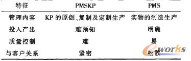 PMSKP与PMS的特性比较