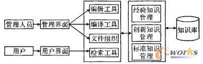 知识库管理模块结构