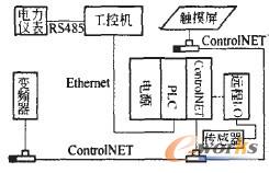  系统示意图
