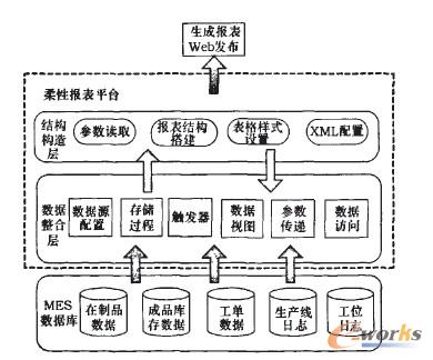 柔性报表系统功能架构图