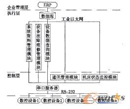  系统结构图