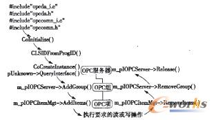  机床状态监控模块OPC类模型的开发流程