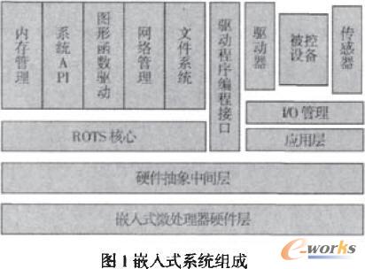 32位嵌入式系统在工业控制方面的应用_终端和