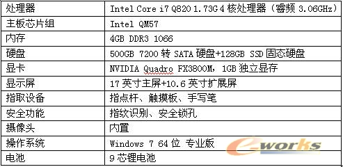 ThinkPad W701ds移动图形工作站配置