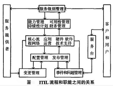 什么是IT服务台?_信息管理_基础信息化_文库_