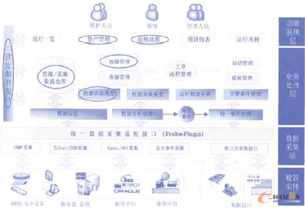 基于ITIL的物流企业信息系统运维改进探究